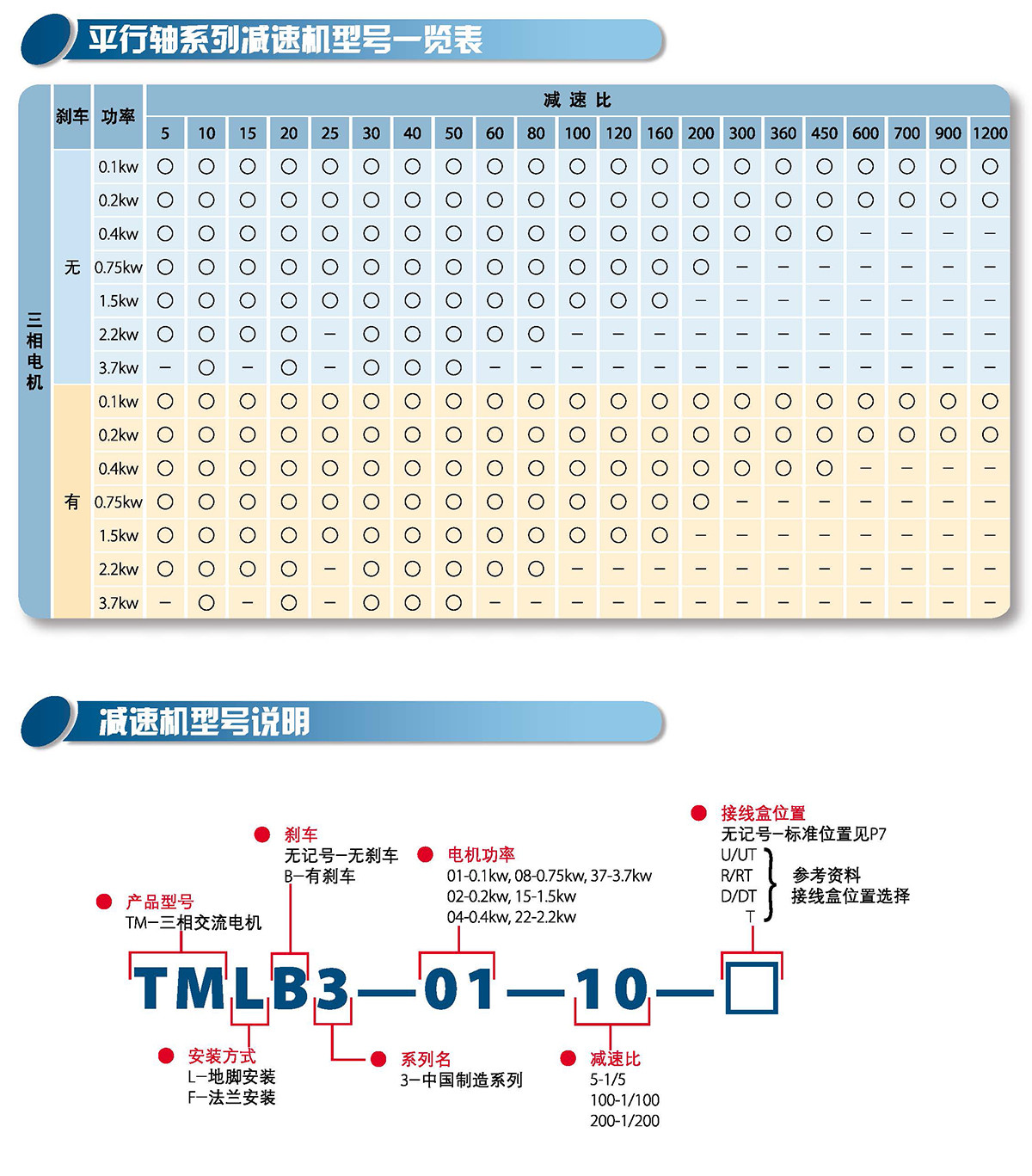 三相平行轴减速机(图2)
