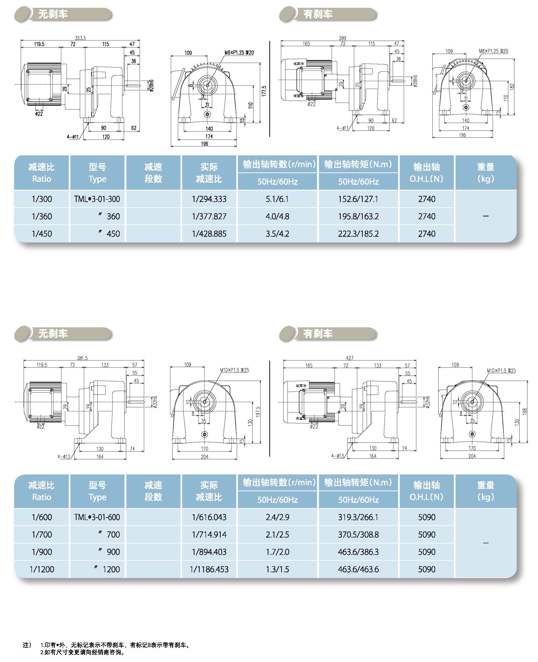 三相平行轴减速机(图9)