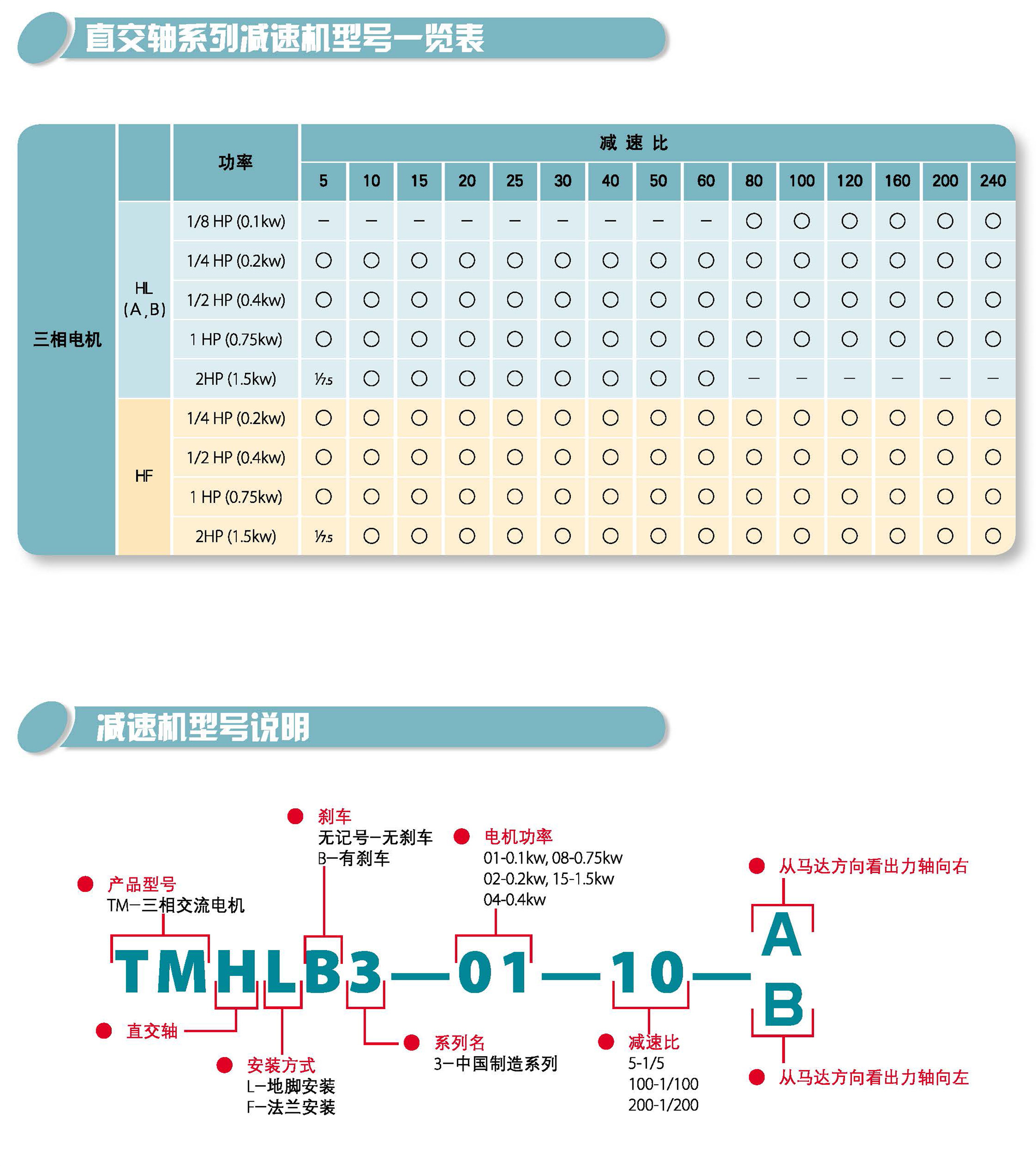 三相直交轴减速机(图2)
