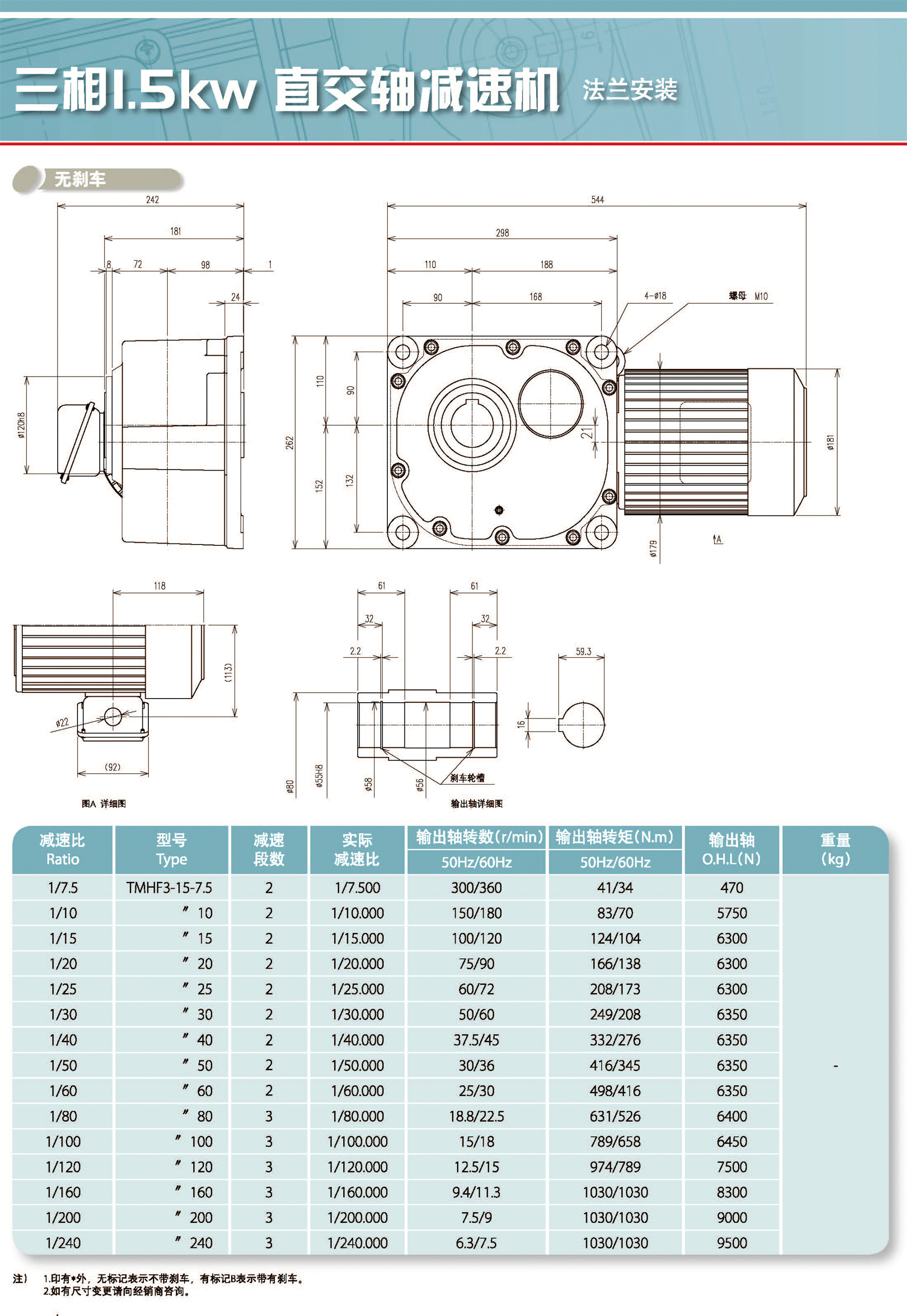 三相直交轴减速机(图29)