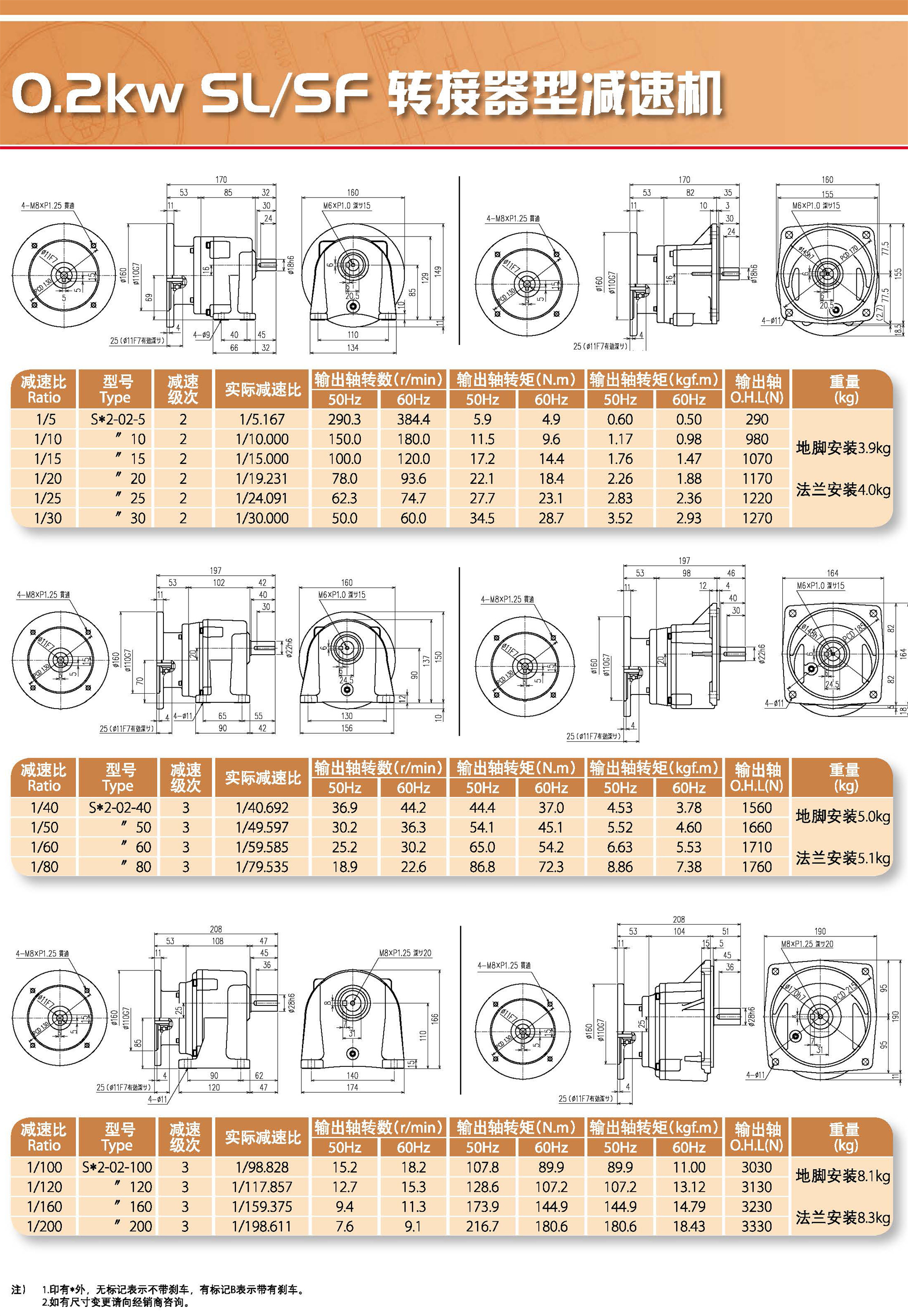 SL/SF转接器型减速器(图1)