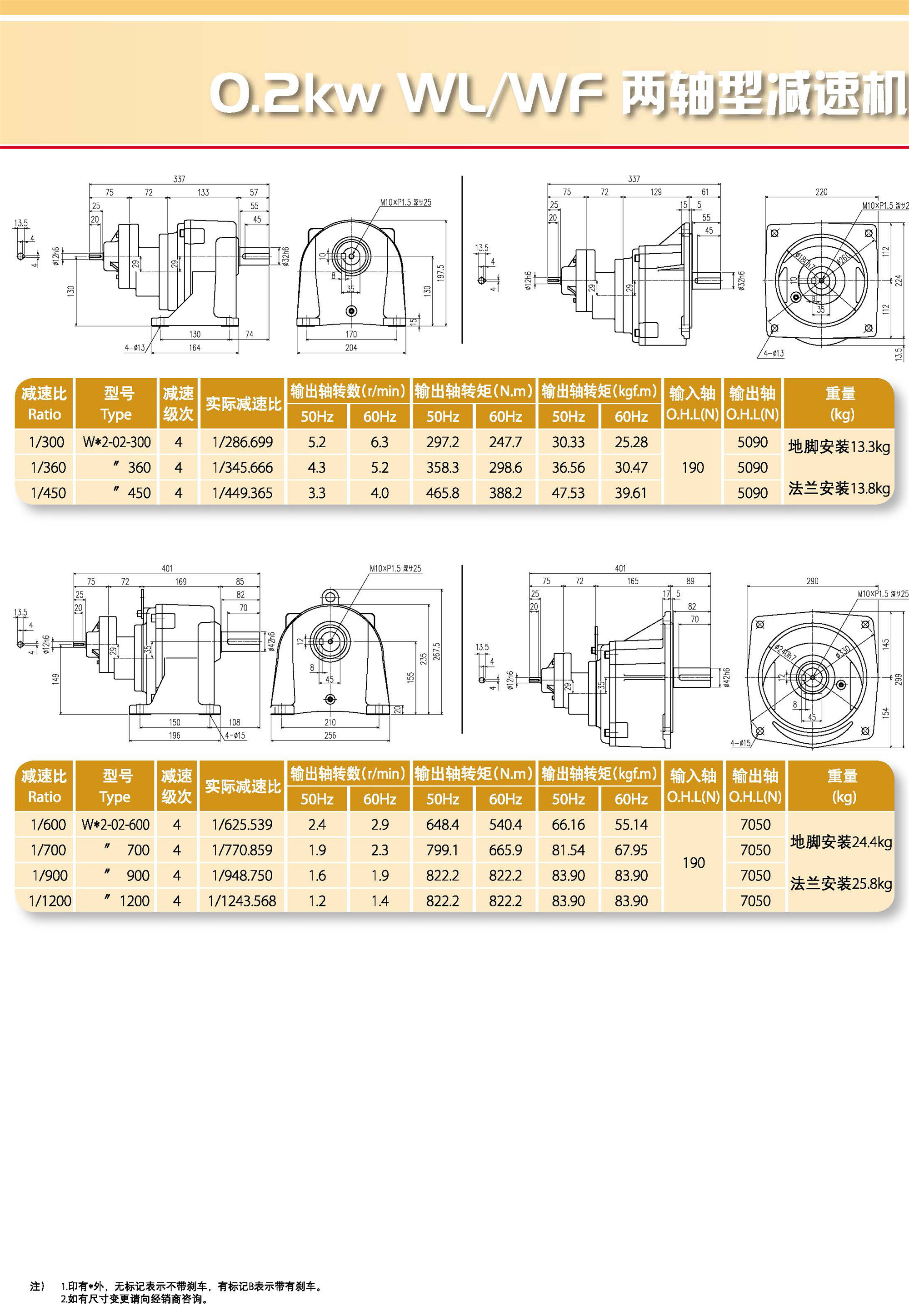 WL/WF两轴型减速机(图4)