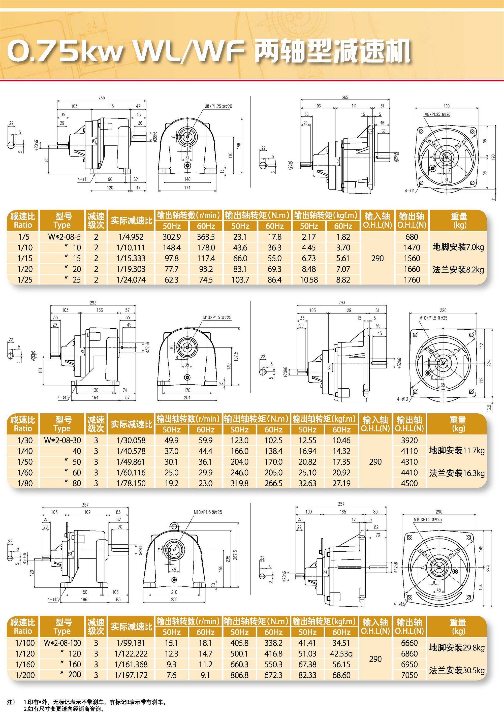 WL/WF两轴型减速机(图7)